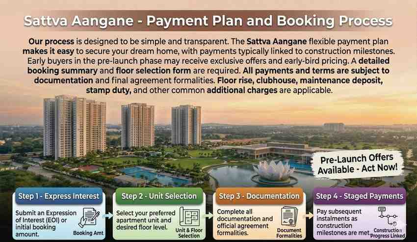 Sattva Aangane Apartment Price